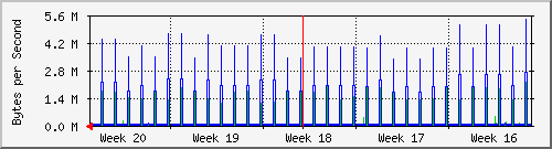 month